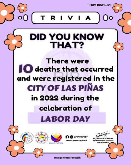 Trivia on Number of Registered Deaths during the celebration of Labor Day in the City of Las Piñas in 2022