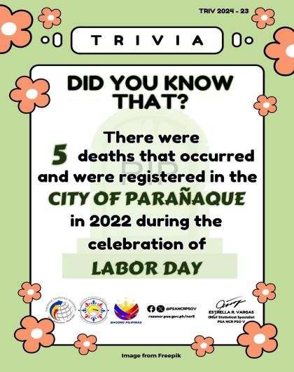 Trivia on Number of Registered Deaths during the celebration of Labor Day in the City of Parañaque in 2022