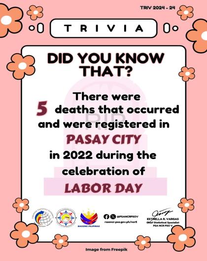 Trivia on Number of Registered Deaths during the celebration of Labor Day in Pasay City in 2022