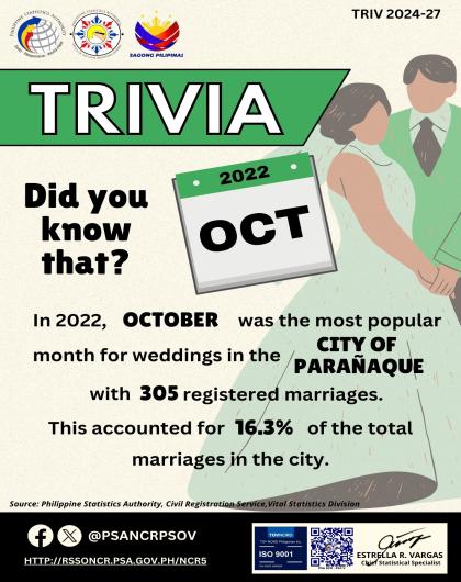 Trivia on Month with Highest Number of Registered Marriages in the City of Parañaque in 2022