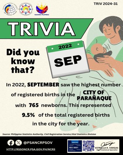 Trivia on Month with Highest Number of Registered Live Births in the City of Parañaque in 2022