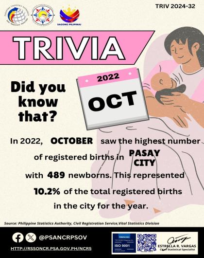 Trivia on Month with Highest Number of Registered Live Births in Pasay City in 2022