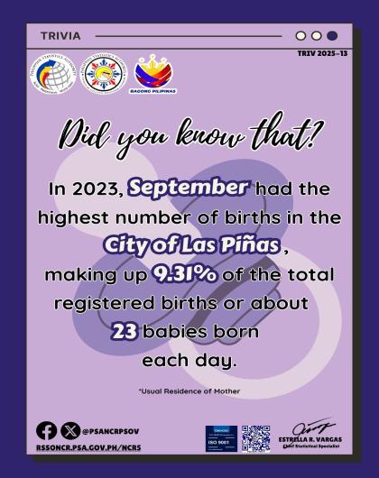 Trivia on the Month with the Highest Number of Registered Live Births in the City of Las Piñas in 2023