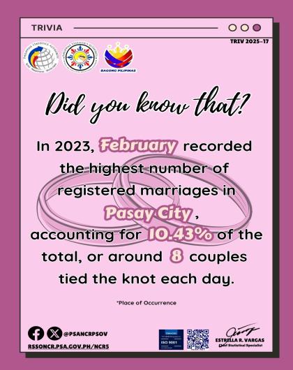 Trivia on the Month with the Highest Number of Registered Marriages in Pasay City in 2023