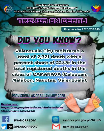 Death Trivia on Statistics - Valenzuela City
