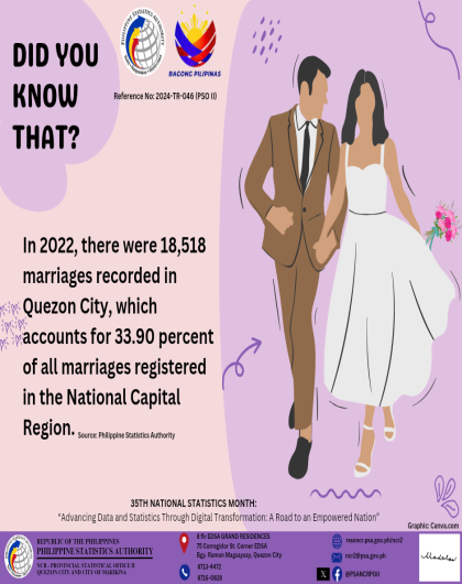 Trivia on Marriage, 2022