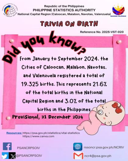 Trivia on Birth - Cities of Caloocan, Malabon, Navotas and Valenzuela