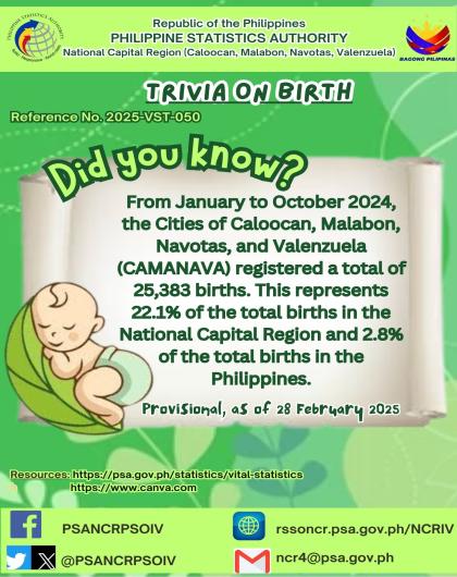 Birth Trivia on Statistics - Cities of Caloocan, Malabon, Navotas and Valenzuela
