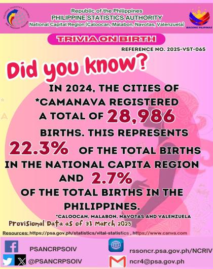 Birth Trivia on Statistics - Cities of Caloocan, Malabon, Navotas and Valenzuela