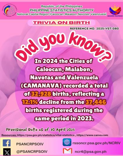 Birth Trivia on Statistics - Cities of Caloocan, Malabon, Navotas and Valenzuela
