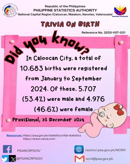 Trivia on Birth - Caloocan City