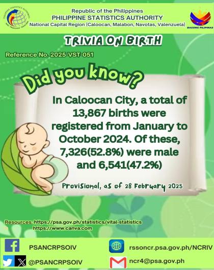 Birth Trivia on Statistics - Caloocan City