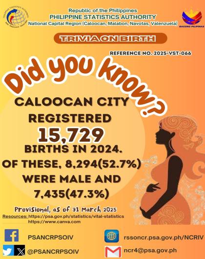 Birth Trivia on Statistics - Caloocan City