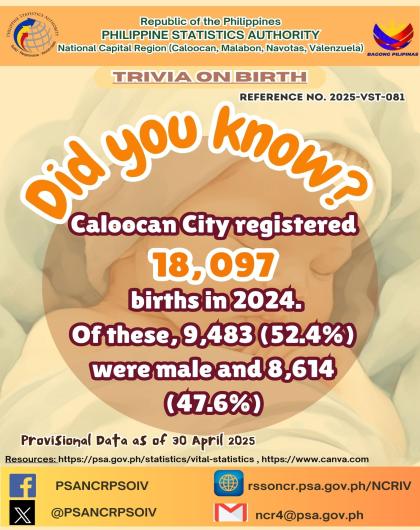 Birth Trivia on Statistics - Caloocan City