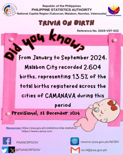 Trivia on Birth - Malabon City