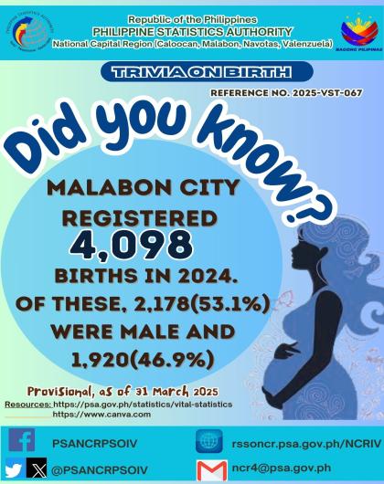 Birth Trivia on Statistics - Malabon City
