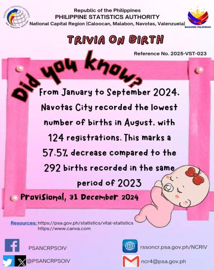 Trivia on Birth - Navotas City