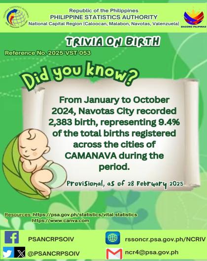 Birth Trivia on Statistics - Navotas City