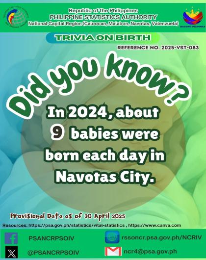 Birth Trivia on Statistics - Navotas City