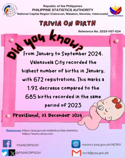 Trivia on Birth - Valenzuela City