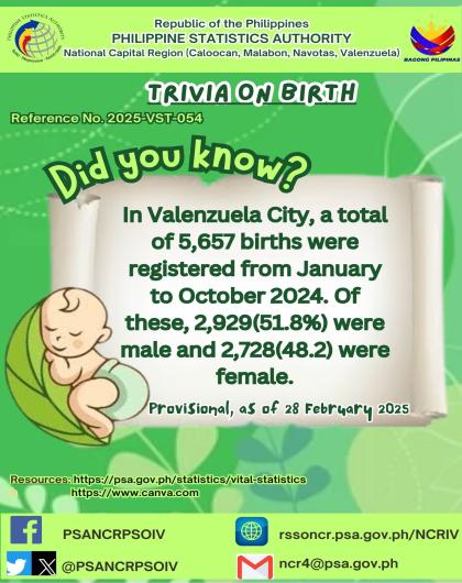 Birth Trivia on Statistics - Valenzuela City