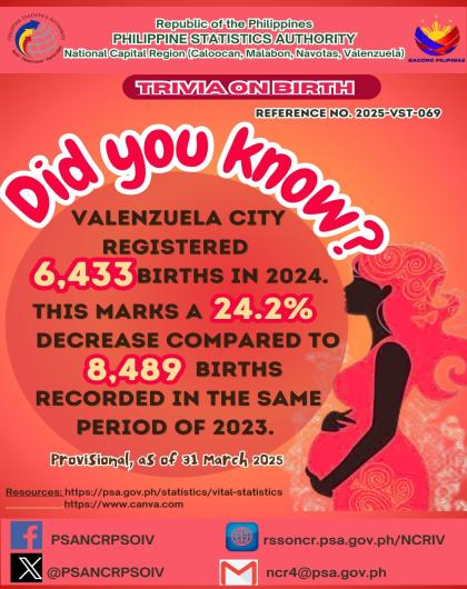 Birth Trivia on Statistics - Valenzuela City