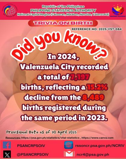 Birth Trivia on Statistics - Valenzuela City