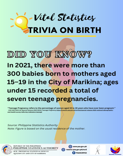 Trivia on Birth in the City of Marikina, 2021
