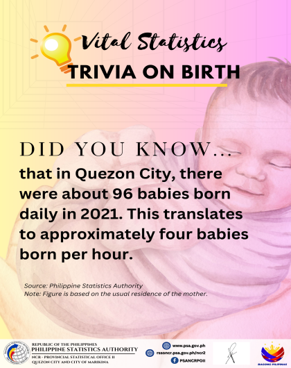 Trivia on Birth in Quezon City, 2021