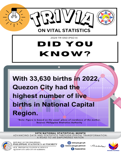 Trivia on Birth in Quezon City, 2022