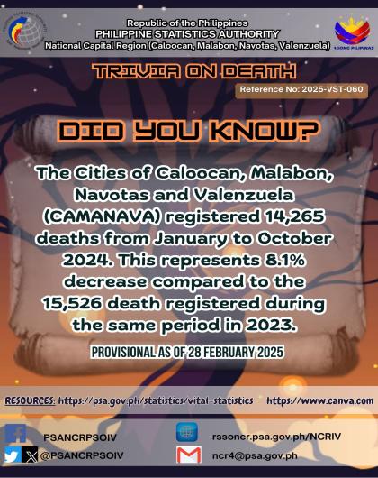 Death Trivia on Statistics - Cities of Caloocan, Malabon, Navotas and Valenzuela