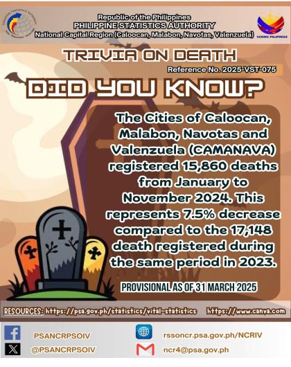 Death Trivia on Statistics - Cities of Caloocan, Malabon, Navotas and Valenzuela