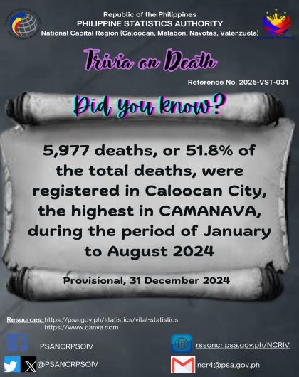 Trivia on Death - Caloocan City