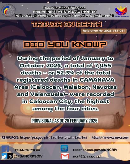 Trivia on Death - Caloocan City