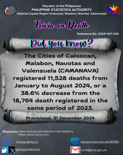 Trivia on Death - Cities of Caloocan, Malabon, Navotas, and Valenzuela