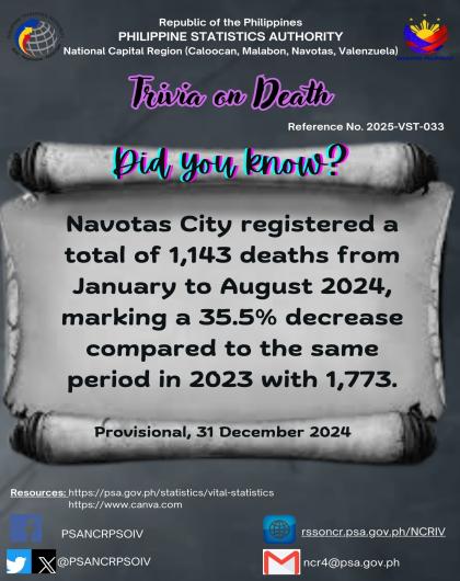 Trivia on Death - Navotas City