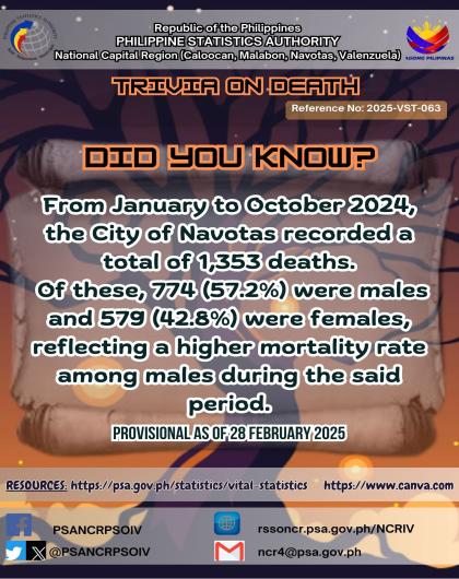 Death Trivia on Statistics - Navotas City