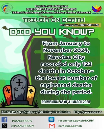 Death Trivia on Statistics - Navotas City