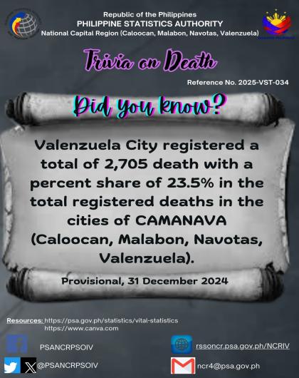 Trivia on Death - Valenzuela City