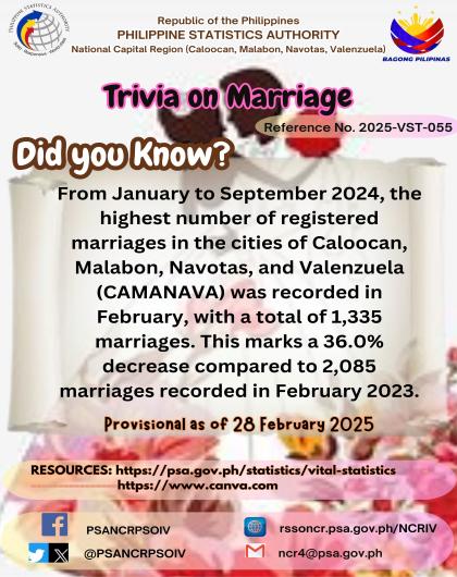 Marriage Trivia on Statistics - Cities of Caloocan, Malabon, Navotas and Valenzuela
