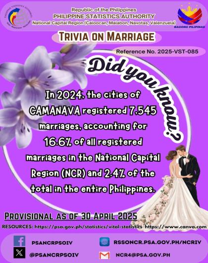 Marriage Trivia on Statistics - Cities of Caloocan, Malabon, Navotas and Valenzuela