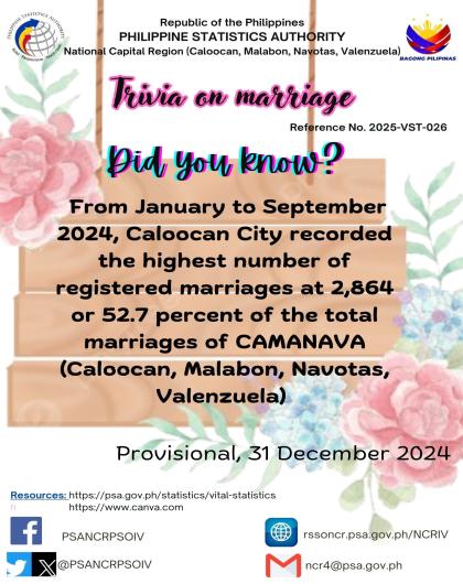 Trivia on Marriage - Caloocan City