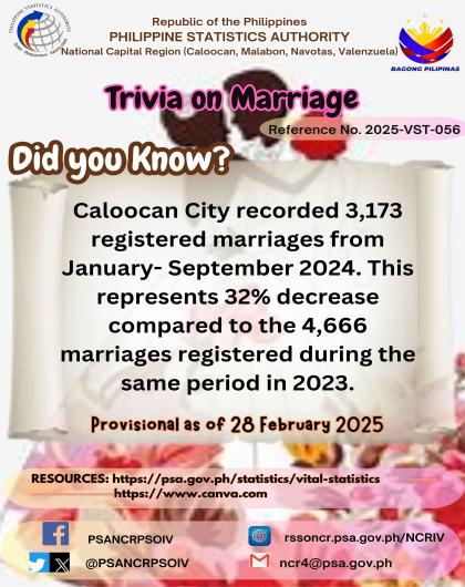 Marriage Trivia on Statistics - Caloocan City