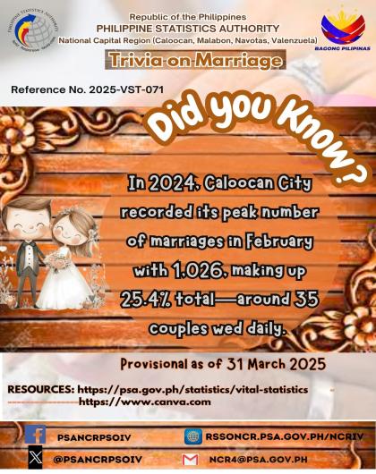 Marriage Trivia on Statistics - Caloocan City