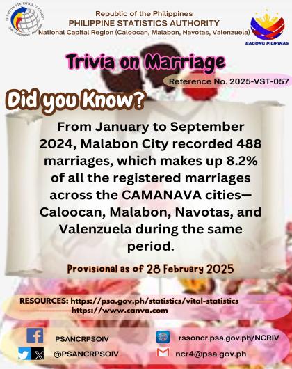 Marriage Trivia on Statistics - Malabon City