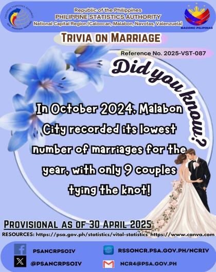 Marriage Trivia on Statistics - Malabon City
