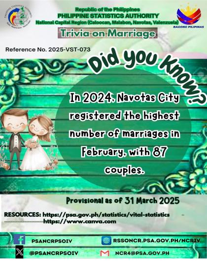Marriage Trivia on Statistics - Navotas City