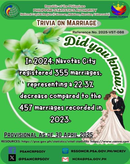 Marriage Trivia on Statistics - Malabon City