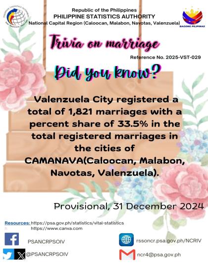 Trivia on Marriage - Valenzuela City