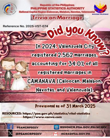 Marriage Trivia on Statistics - Valenzuela City